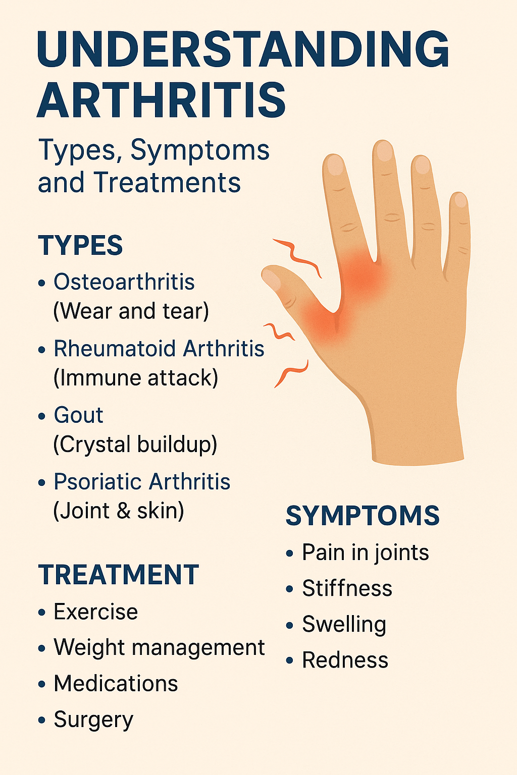 Understanding Arthritis: Types, Symptoms, and Treatments