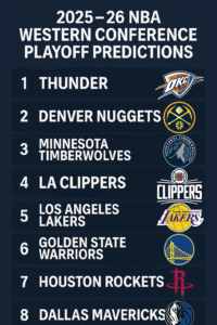 2025–26 NBA Western Conference Predictions (1)