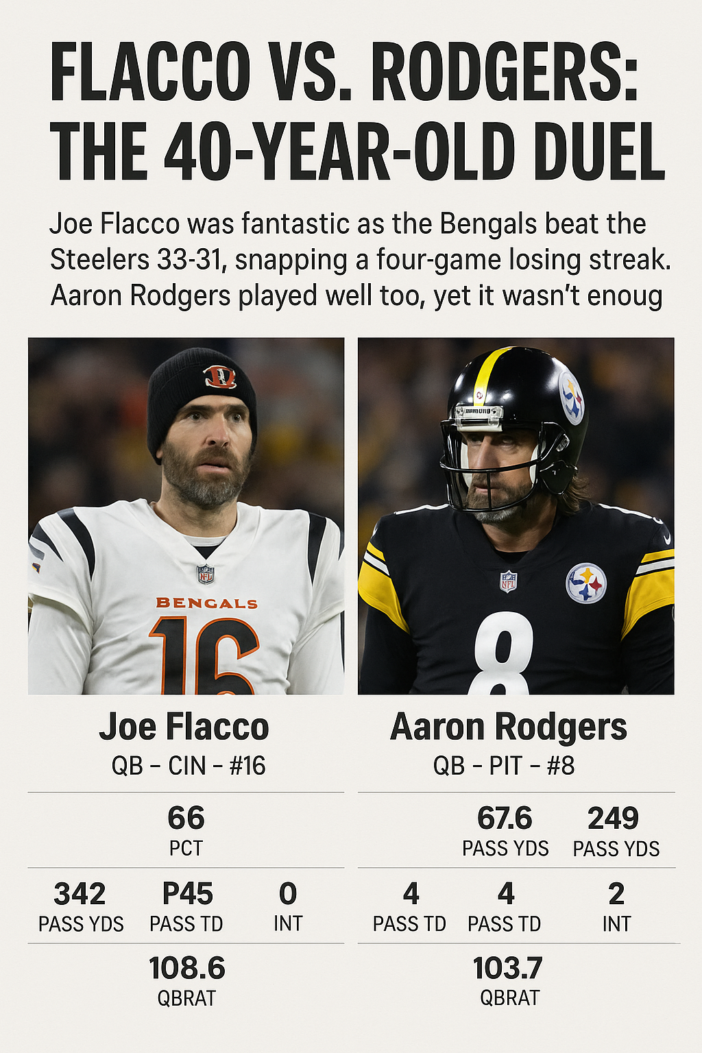 🏈 Flacco vs. Rodgers: The 40-Year-Old Duel That Stole the Show
